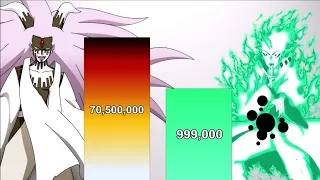 Ôtsutsuki POWER LEVELS