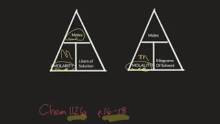 Chemistry 1126 - Molarity vs Molality