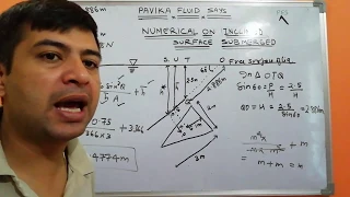 Numerical on inclined surface submerged in liquid
