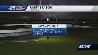 Treasure Coast Rainy Season starts soon: What you should know