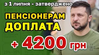 Добавка до ПЕНСІЇ 4200 грн з 1 липня. Збільшення пенсії на 23-40% - нове рішення Уряду.