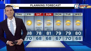 Local 10 News Weather: 2/2/23 Afternoon Edition