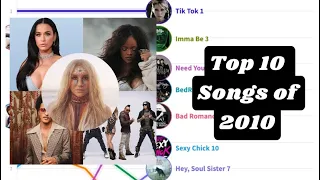 The Top 10 Songs From 2010 (Billboard Hot 100 Chart History)