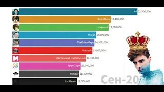 У А4 нету конкурентов!?Топ 10 ютуберов СНГ по подписчикам 2009-2020