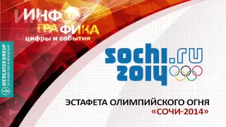 Эстафета олимпийского огня «Сочи-2014»