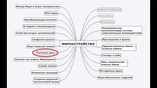 Лестница духа. YandexGPT пересказывает "Мироустройство" (15)