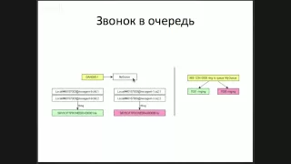 Tech Talks @NSU: Унифицированные коммуникации и Asterisk