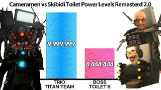Cameraman VS Skibidi toilet Power levels Remastered 2.0 (Updated)