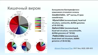 Кишечный дисбиоз и его микробная коррекция