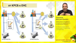 Особенности проведения начислений на стороне ФНС в условиях ЕНС.