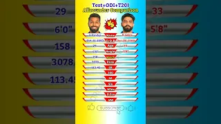 Hardik Pandya vs Ravindra Jadeja Allrounder Comparison #shorts #youtubeshorts #shortvideo #viral