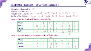 Knapsack Problem using Greedy Technique Example2 Method 1 | Lec 49 | Design & Analysis of Algorithm