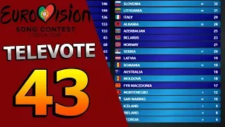 Eurovision 2018 - MY TOP 43 - Televote (so far) [ Special Edition ] (2/2)
