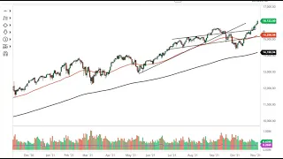 S&P 500 and NASDAQ 100 Forecast November 4, 2021