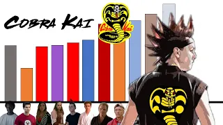 Niveles de Poder de Cobra Kai Temporada 3 | Cobra Kai | Honner |