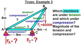 Mechanical Engineering: Trusses, Bridges & Other Structures (13 of 34) Truss: Ex. 3