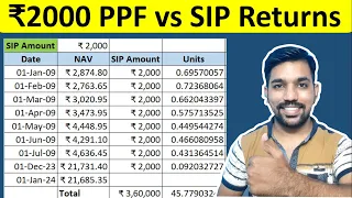 ₹2000 PPF vs SIP Returns Calculation in Mutual Fund | Which is Better? [Hindi]