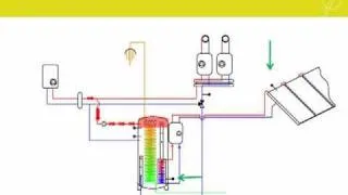 FUNZIONAMENTO MERCUR: ACCUMULATORE A STRATIFICAZIONE IMPIANTI SOLARI