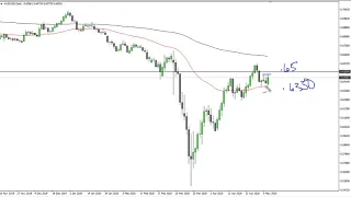 AUD/USD Technical Analysis for May 8, 2020 by FXEmpire