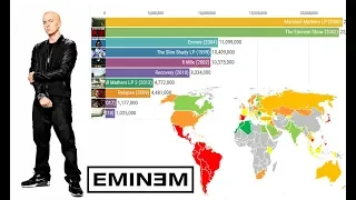 EMINEM ALBUMS AND SONGS SALES /  GLOBAL HEATMAP 2020