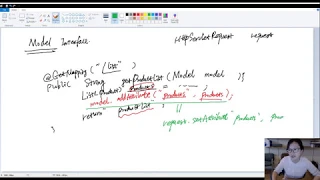 14. Spring MVC Model Interface