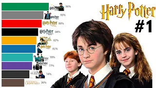 Best Harry Potter Movies Ranked (2001 - 2022)