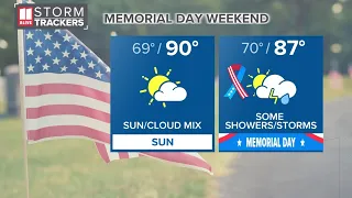 Memorial Day forecast | When storms could move into metro Atlanta