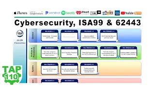 Cybersecurity, ISA99, and 62443