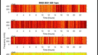 Yellowstone Volcano Strain Meter, Tilt and Spectrogram Equipment Not Repaired