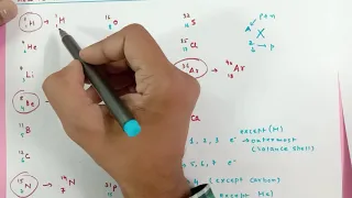 Easiest way to identify metals nonmetals noble gases and metalloids from first 20 elements