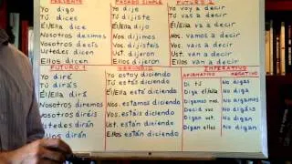 Free Spanish Lessons 174-Spanish verb DECIR (say/tell) 1/2