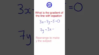 Gradient of straight line