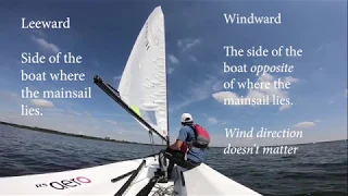 Getting Started with Racing Rules of Sailing