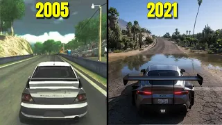 Evolution of FORZA Games 2005-2021