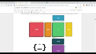 Single Cell data analysis tutorial on PBMC dataset using scanpy - Part1