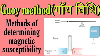 methods of determining magnetic susceptibility, guoy methods, knowledge adda, bsc 3rd year inorganic