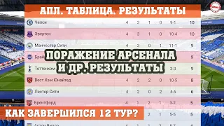 Чемпионат Англии по футболу (АПЛ). 12 тур, Результаты, таблица и расписание.