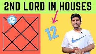 2nd Lord in different Houses - Vedic Astrology (DIRECTION OF WEALTH)