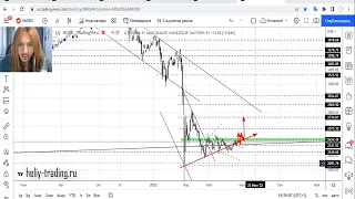 Прогноз форекс на 27 - 28 июня 2022