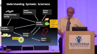 2014 Anaheim -The Next Steps Forward in Systemic Sclerosis (SSc) Research -Dr. Daniel Furst