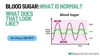 What is normal Blood sugar?