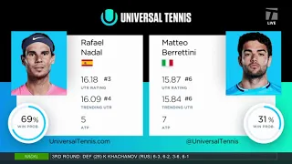 Tennis Channel Live: Rafael Nadal vs. Matteo Berrettini