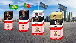 all ballon d'or winner 2007-2021