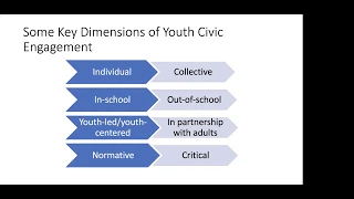 Student Voice Webinar: Civic Engagement