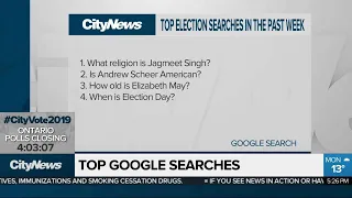 CityNews Business Report