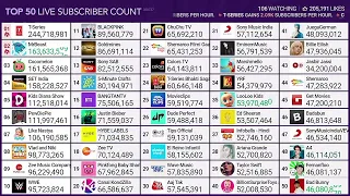 Jasbir Jassi Loses 13.3M Subscribers (Record?)