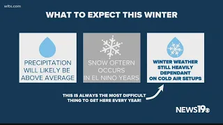 Does a wetter winter outlook mean snow is more likely in South Carolina?