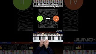 Dive into Chord Theory: Visualize Building Blocks!