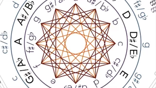The Mediant Mandala – Understanding harmonic progressions in the music of Radiohead