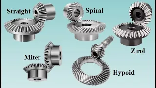 04 Bevel Gears Types and Terminology